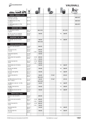 Catalogs auto parts for car and truck