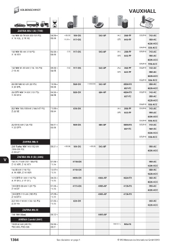 Catalogs auto parts for car and truck