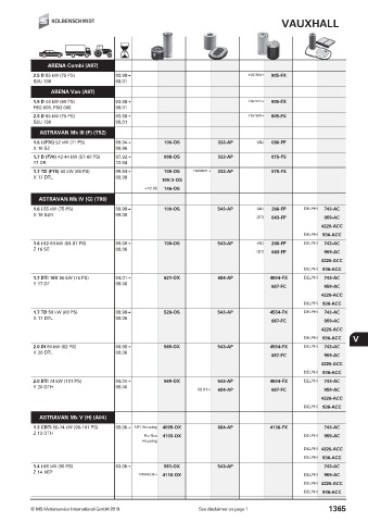 Catalogs auto parts for car and truck