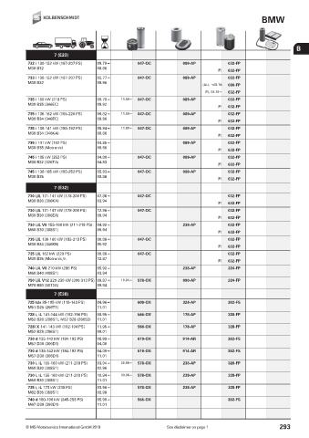 Catalogs auto parts for car and truck