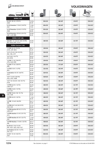 Catalogs auto parts for car and truck