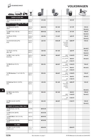 Catalogs auto parts for car and truck