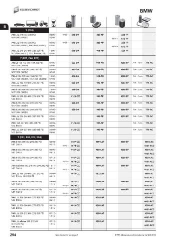 Catalogs auto parts for car and truck