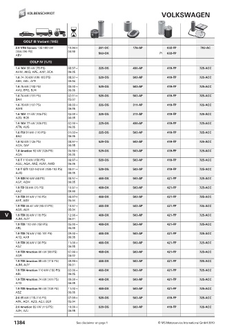 Catalogs auto parts for car and truck