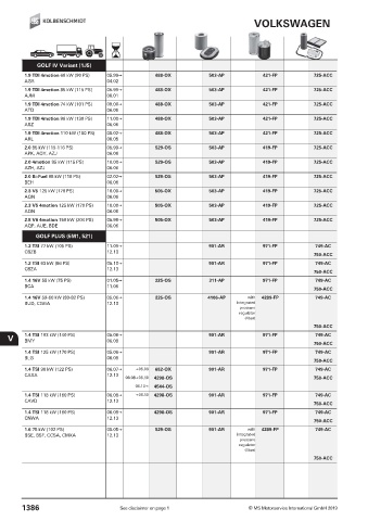 Catalogs auto parts for car and truck