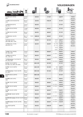 Catalogs auto parts for car and truck