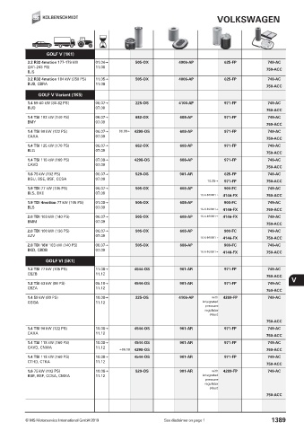 Catalogs auto parts for car and truck