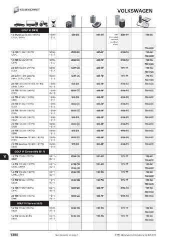 Catalogs auto parts for car and truck