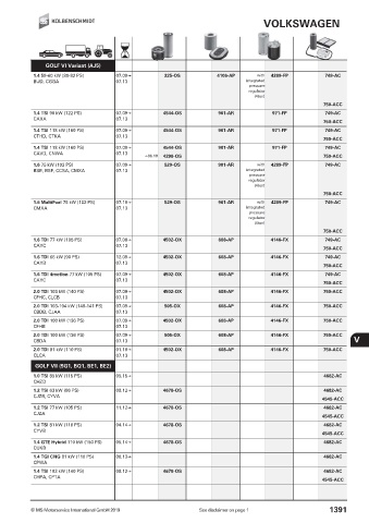 Catalogs auto parts for car and truck