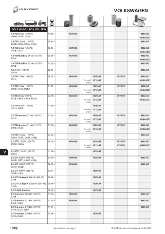 Catalogs auto parts for car and truck