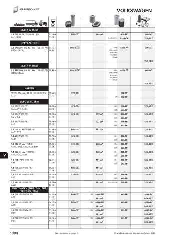 Catalogs auto parts for car and truck