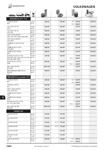 Catalogs auto parts for car and truck