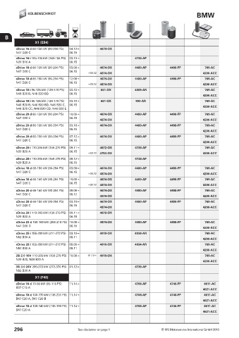 Catalogs auto parts for car and truck