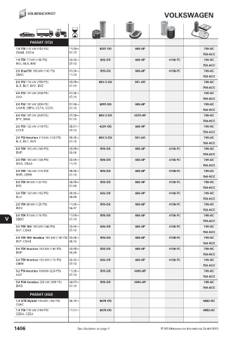 Catalogs auto parts for car and truck