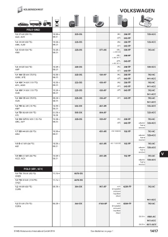 Catalogs auto parts for car and truck