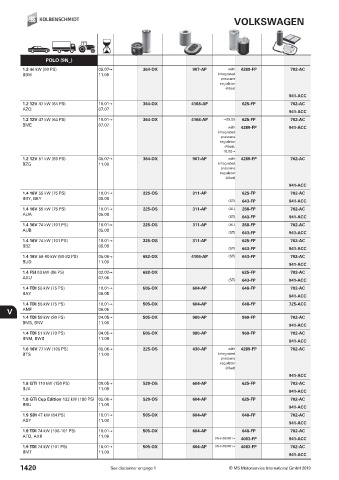 Catalogs auto parts for car and truck