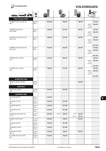 Catalogs auto parts for car and truck