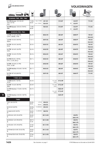 Catalogs auto parts for car and truck