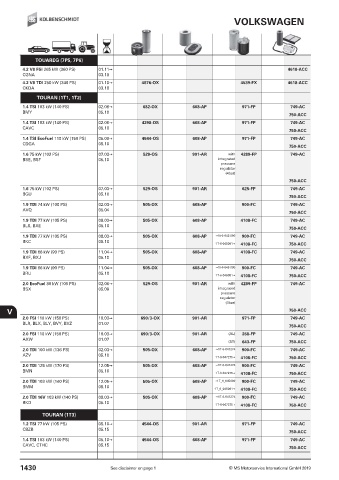 Catalogs auto parts for car and truck