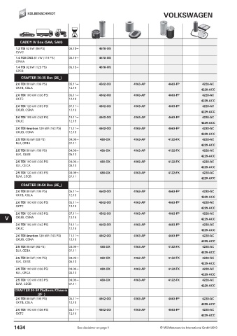 Catalogs auto parts for car and truck