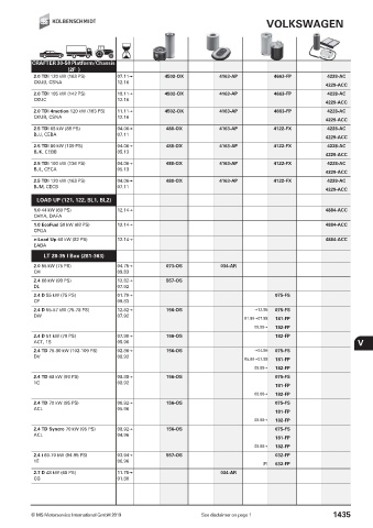 Catalogs auto parts for car and truck