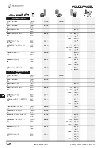 Catalogs auto parts for car and truck