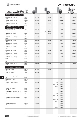 Catalogs auto parts for car and truck