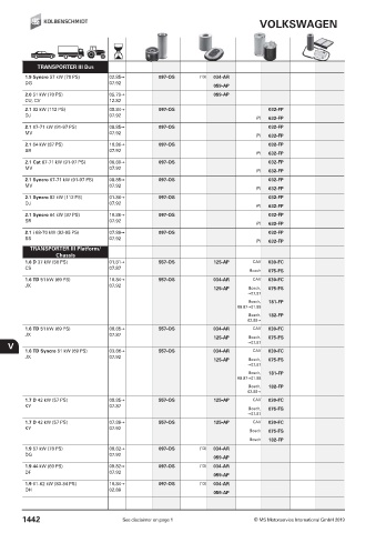 Catalogs auto parts for car and truck