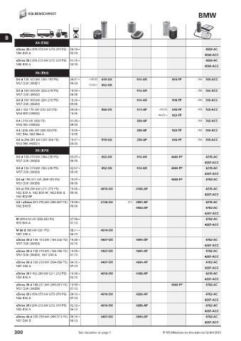 Catalogs auto parts for car and truck