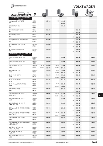 Catalogs auto parts for car and truck