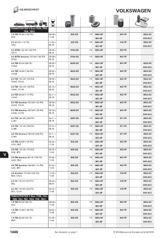 Catalogs auto parts for car and truck