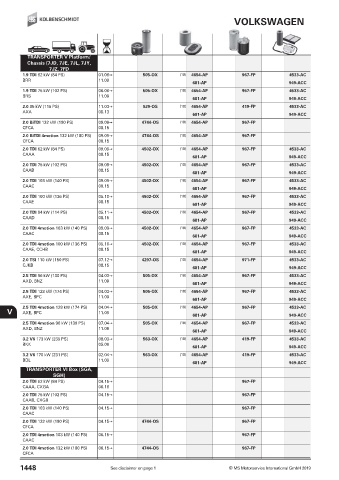 Catalogs auto parts for car and truck