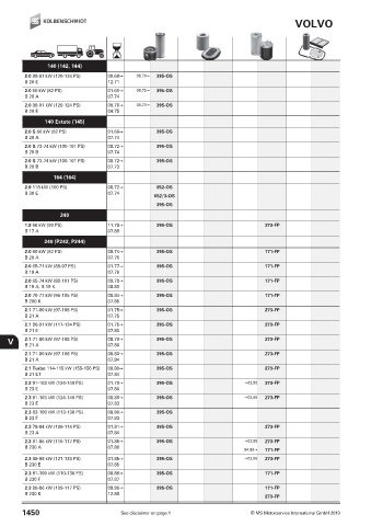 Catalogs auto parts for car and truck