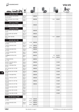 Catalogs auto parts for car and truck