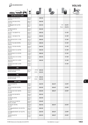 Catalogs auto parts for car and truck