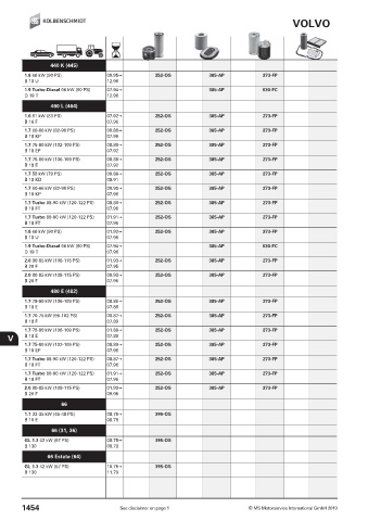 Catalogs auto parts for car and truck