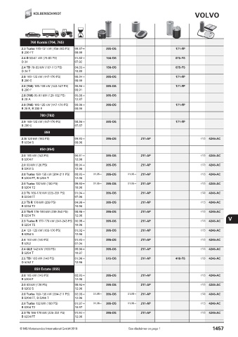 Catalogs auto parts for car and truck