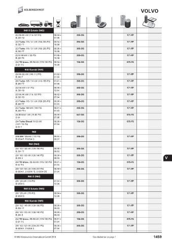 Catalogs auto parts for car and truck