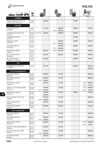 Catalogs auto parts for car and truck