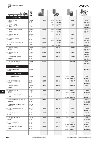 Catalogs auto parts for car and truck