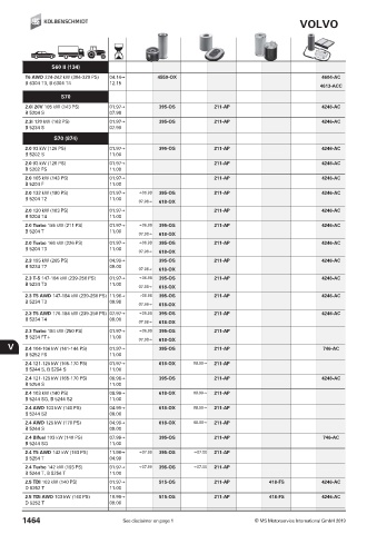 Catalogs auto parts for car and truck