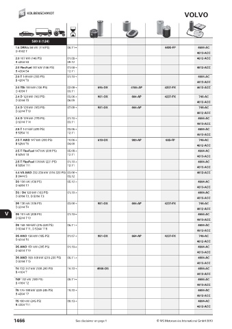 Catalogs auto parts for car and truck