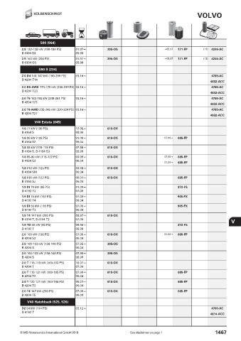 Catalogs auto parts for car and truck