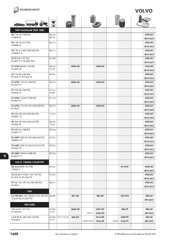 Catalogs auto parts for car and truck