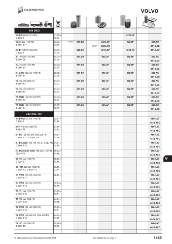 Catalogs auto parts for car and truck