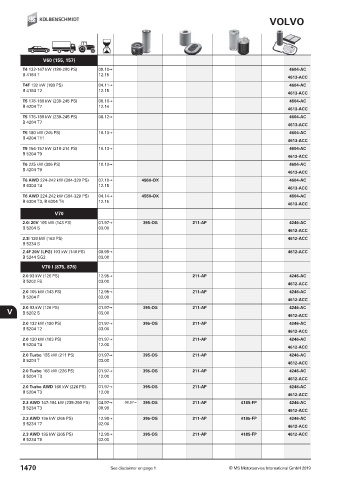 Catalogs auto parts for car and truck