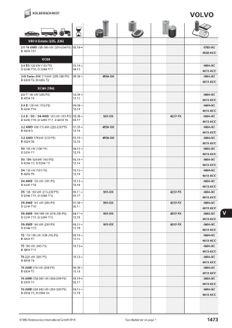 Catalogs auto parts for car and truck