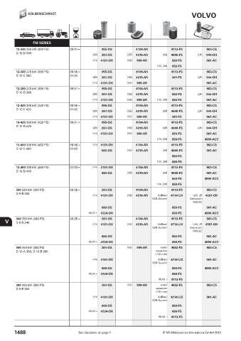 Catalogs auto parts for car and truck