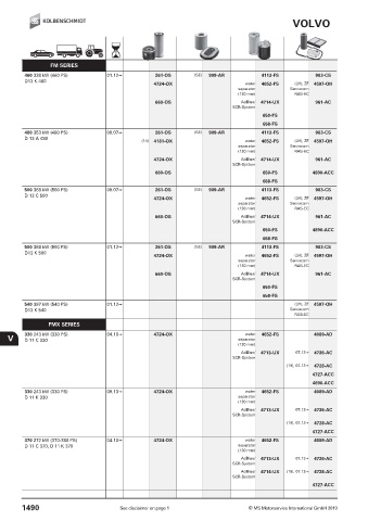 Catalogs auto parts for car and truck