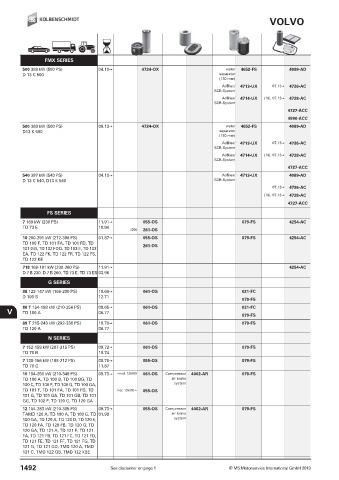 Catalogs auto parts for car and truck